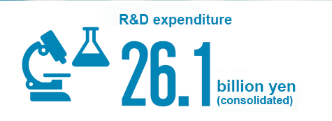R&D expenditure 21.0 billion yen (consolidated)